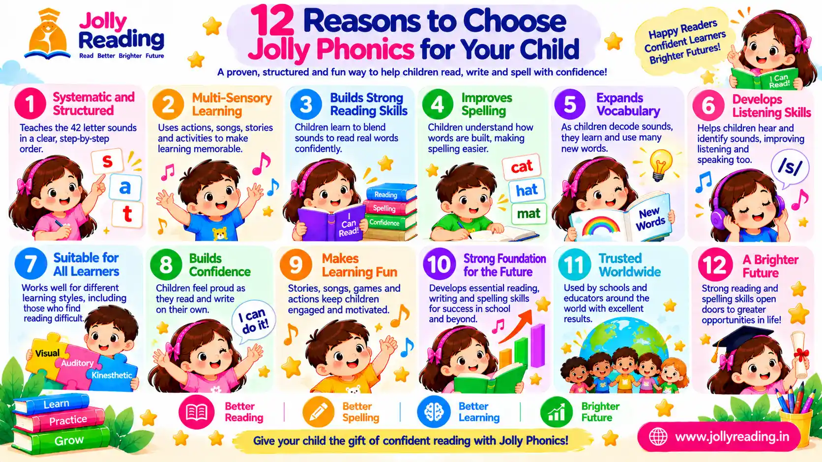 Infographic of 12 reasons to choose Jolly Phonics for your child, from systematic teaching and listening skills to trusted worldwide use