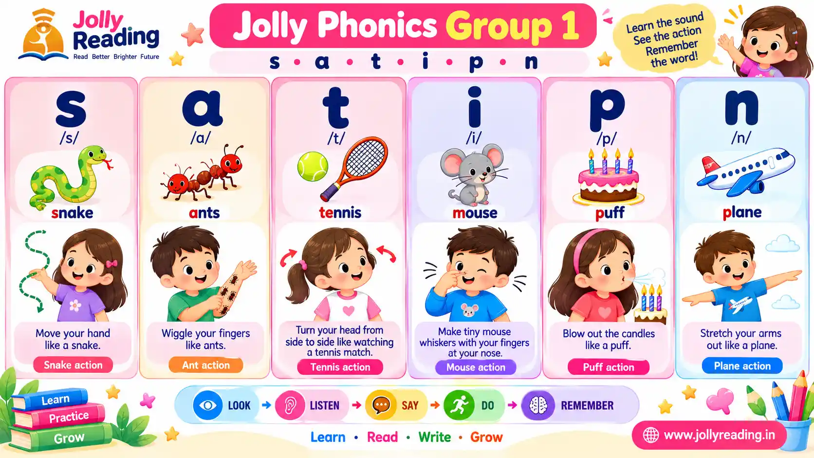 Jolly Phonics Group 1 learning chart for the sounds s, a, t, i, p, n with snake, ants, tennis, mouse, puff and plane actions