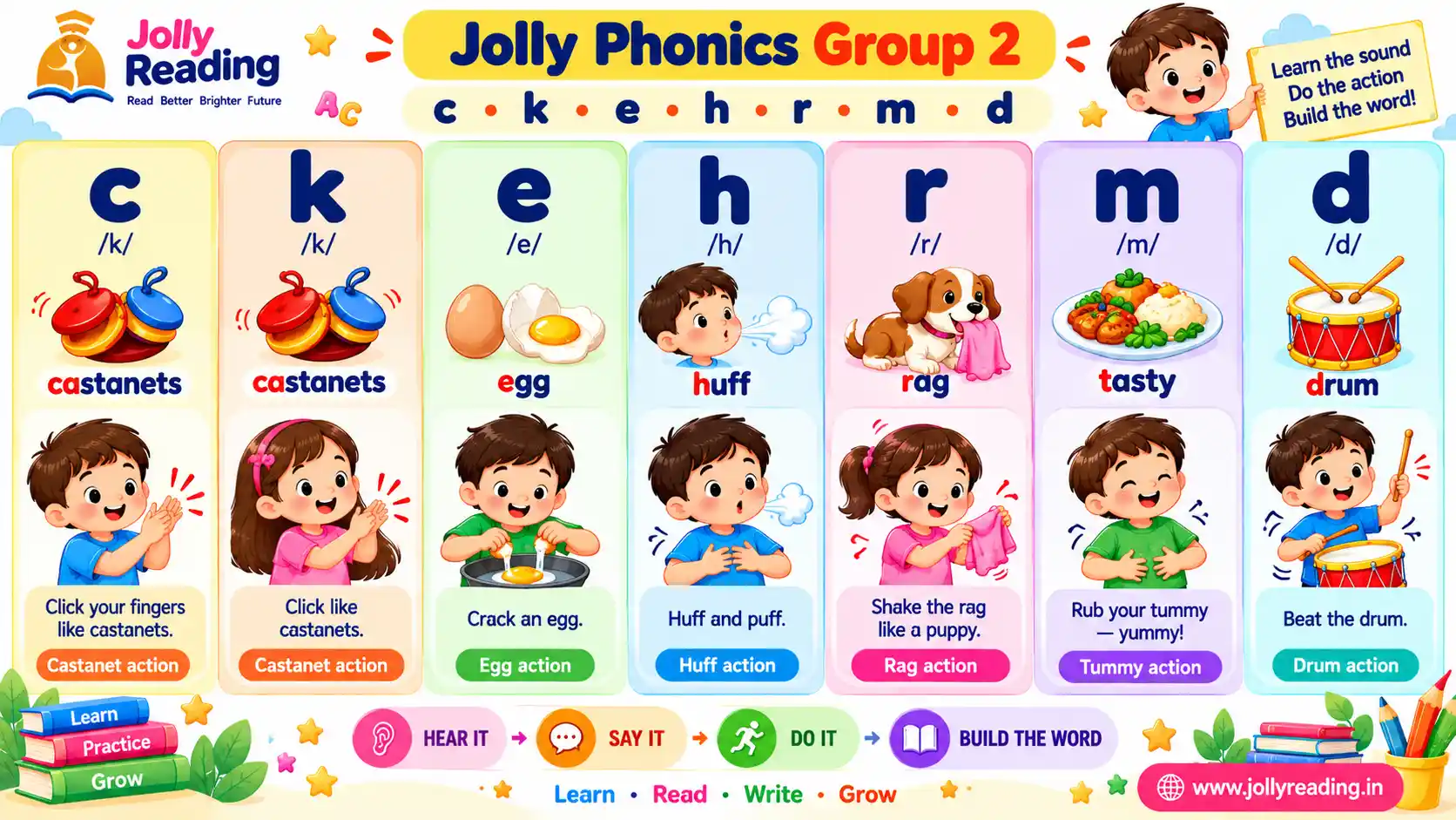 Jolly Phonics Group 2 learning chart for the sounds c, k, e, h, r, m, d with castanets, egg, huff, rag, tummy and drum actions
