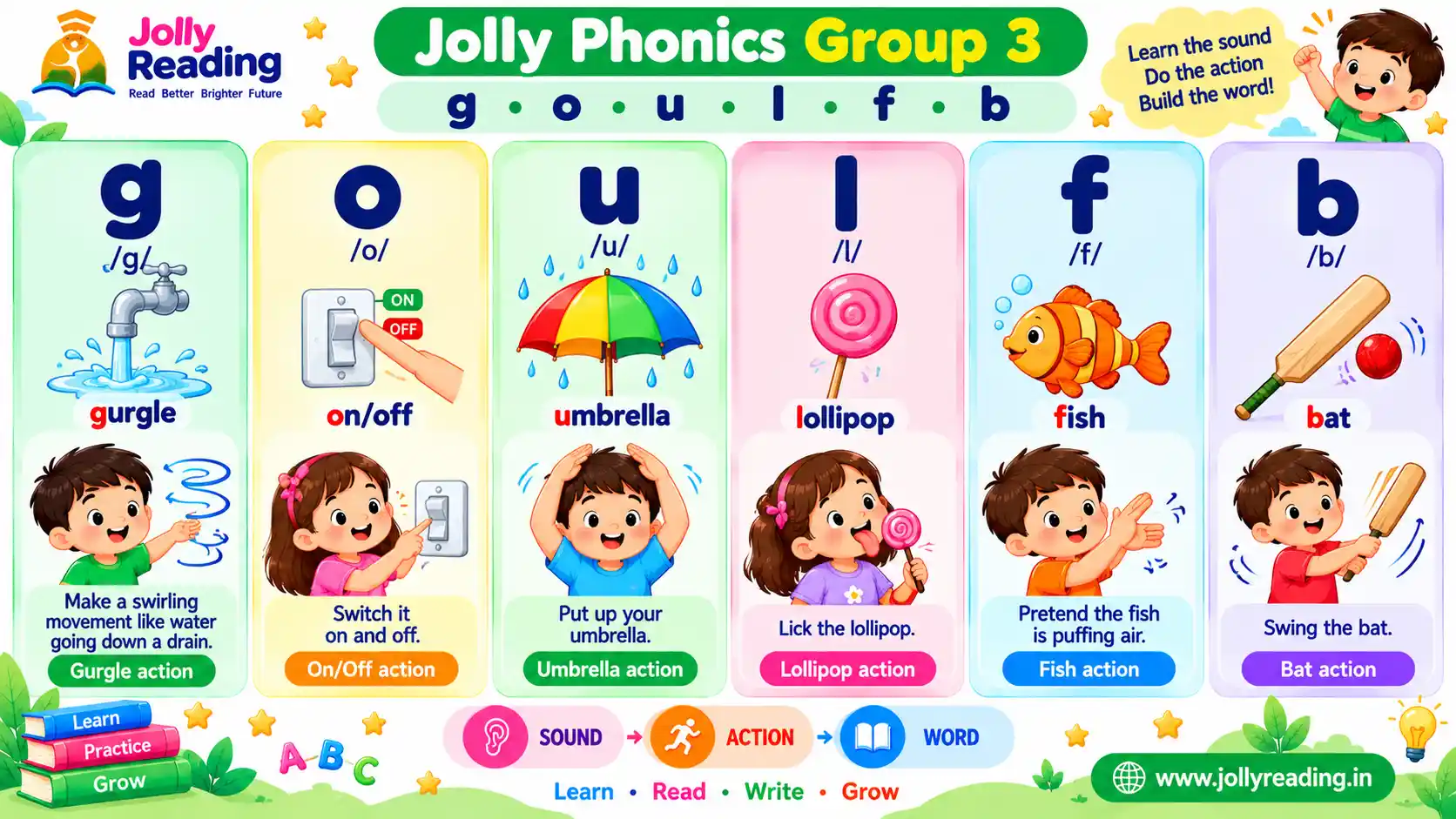 Jolly Phonics Group 3 learning chart for the sounds g, o, u, l, f, b with gurgle, on/off switch, umbrella, lollipop, fish and bat actions