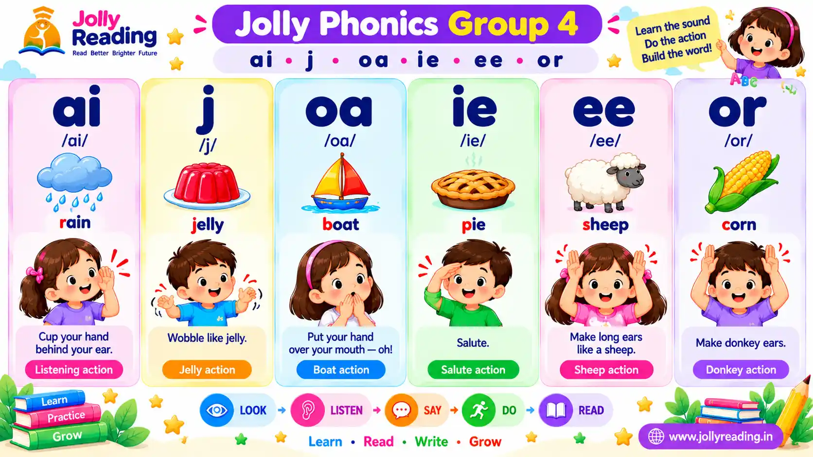Jolly Phonics Group 4 learning chart for the sounds ai, j, oa, ie, ee, or with listening, jelly, boat, salute, sheep and donkey ears actions