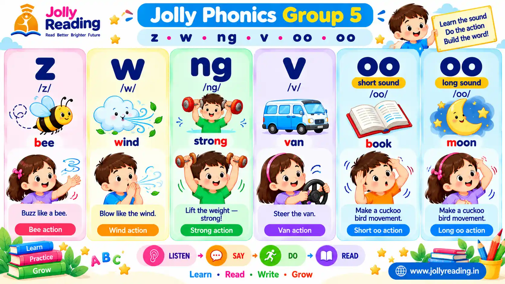 Jolly Phonics Group 5 learning chart for the sounds z, w, ng, v and the short and long oo with bee, wind, strong, van and cuckoo actions