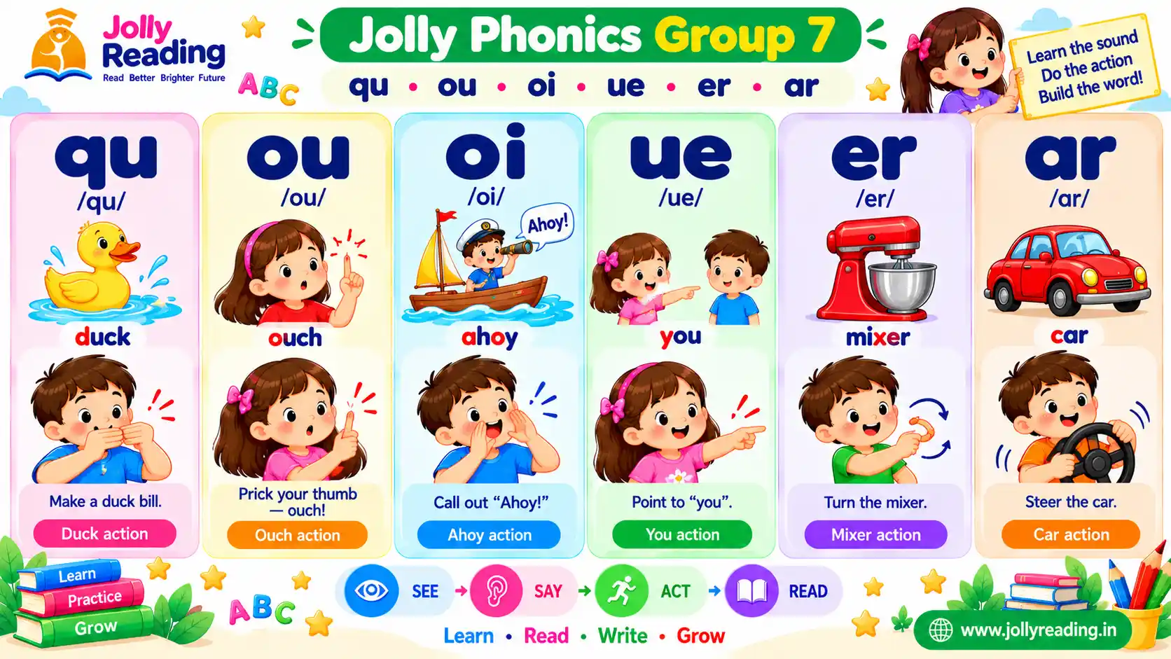 Jolly Phonics Group 7 learning chart for the sounds qu, ou, oi, ue, er, ar with duck, ouch, ahoy, you, mixer and car actions
